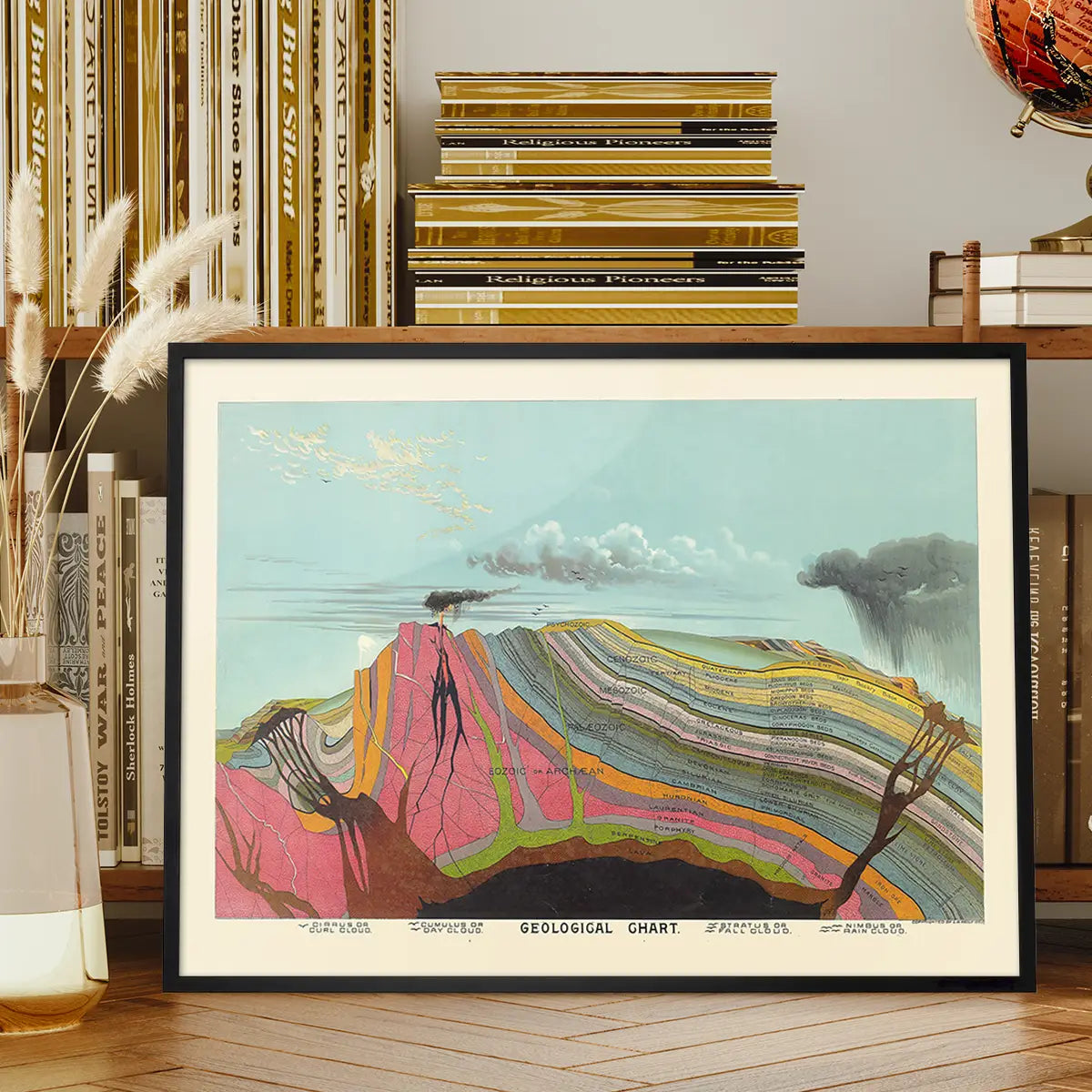 Vintage Geological Chart