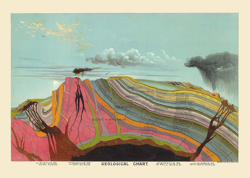 Vintage Geological Chart Free Gift!
