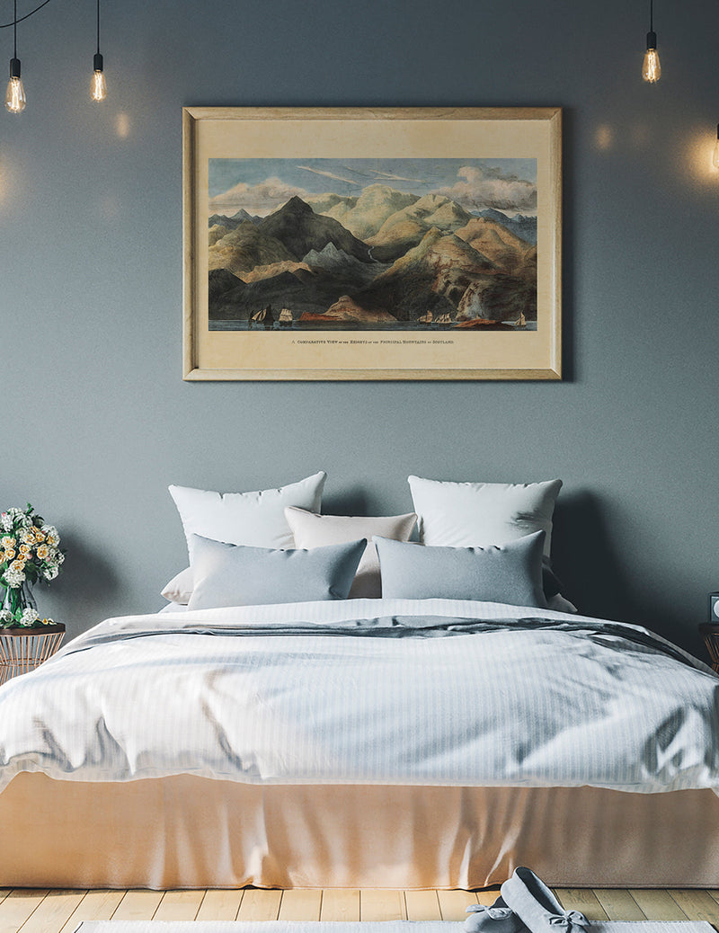 Mountains Of Scotland Landscape Illustrated Map Print