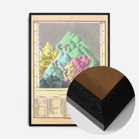 Principle Mountains of the World 1826 Map Print by Young and Delleker