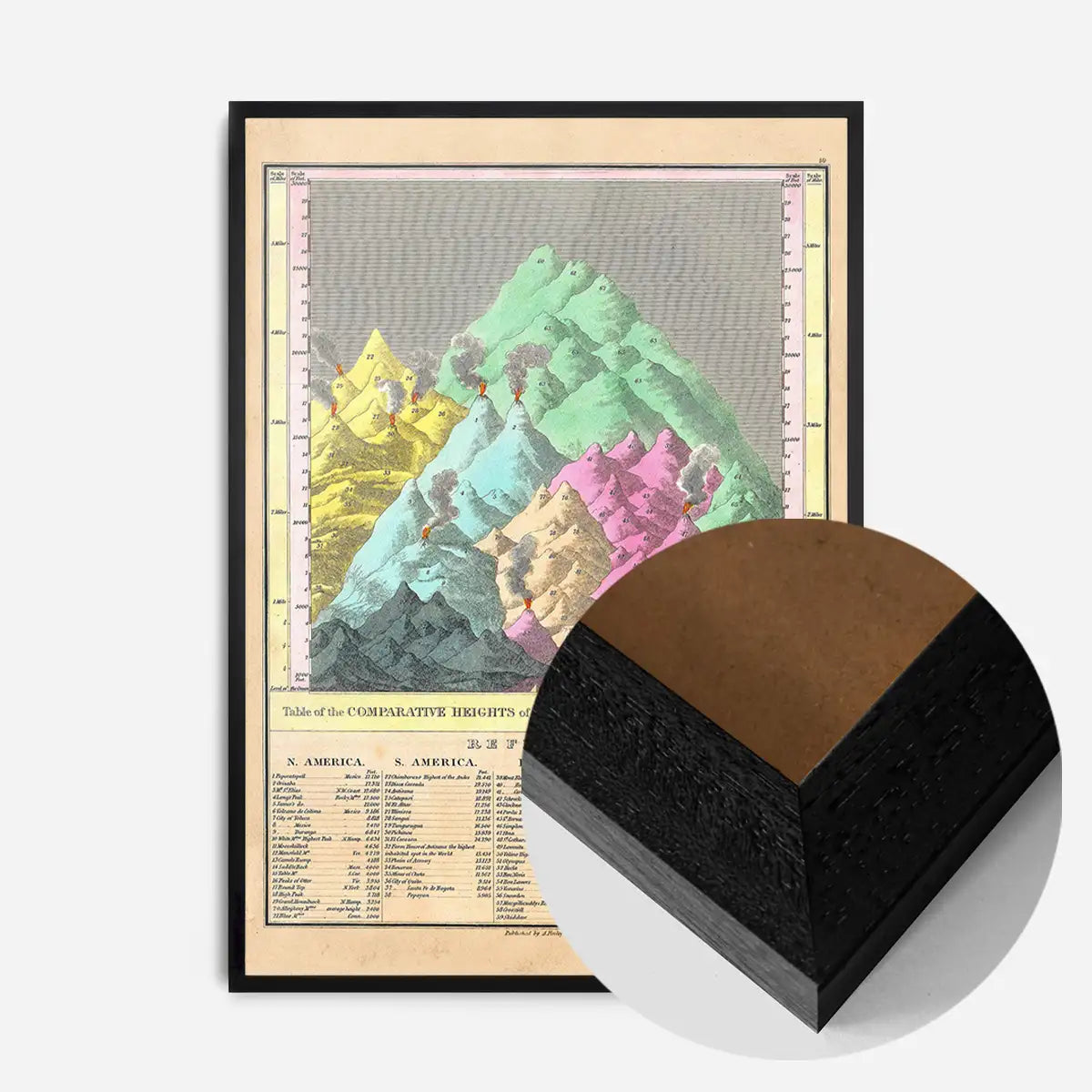 Principle Mountains of the World 1826 Map Print by Young and Delleker