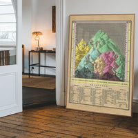 Principle Mountains of the World 1826 Map Print by Young and Delleker