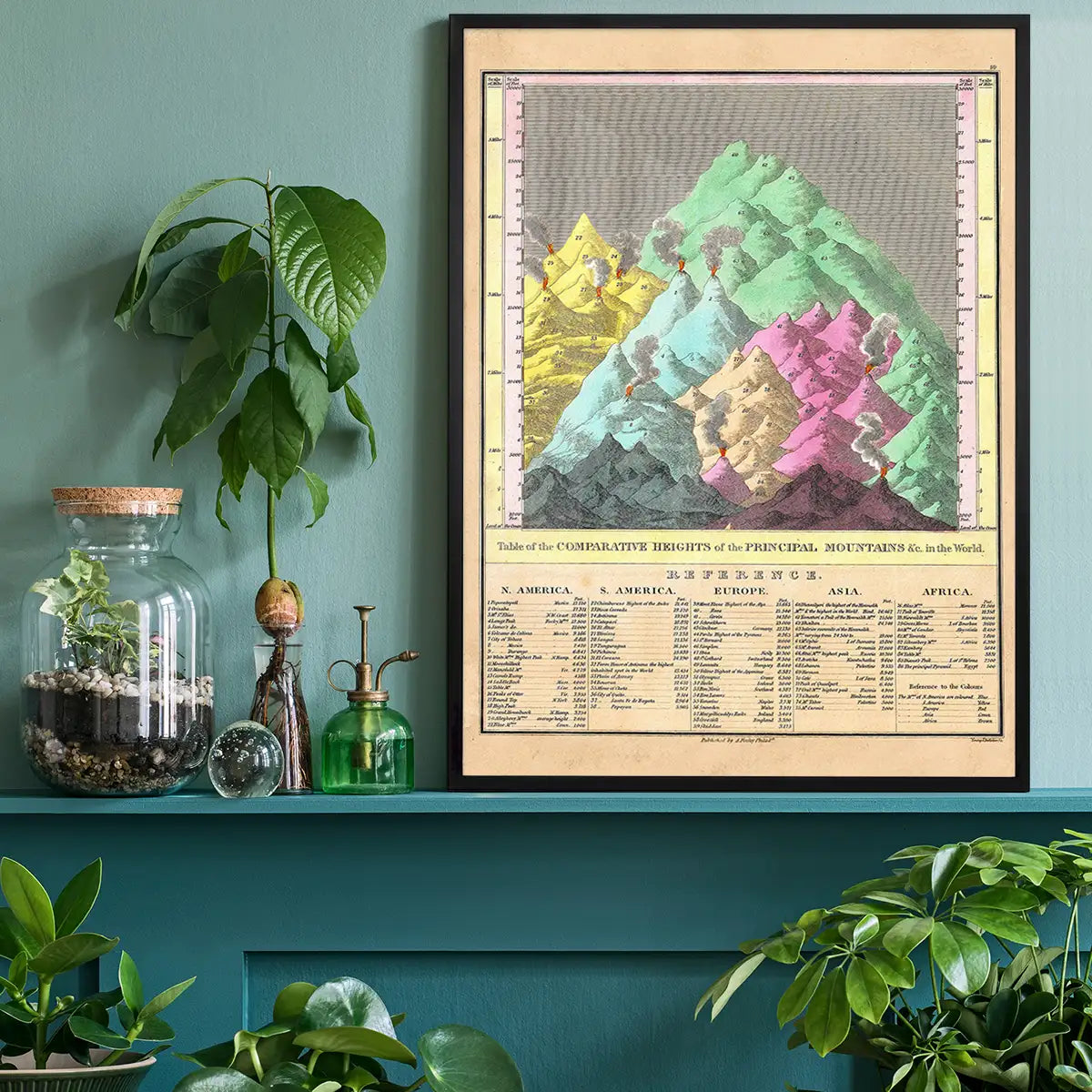 Principle Mountains of the World 1826 Map Print by Young and Delleker