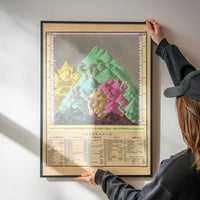 Principle Mountains of the World 1826 Map Print by Young and Delleker