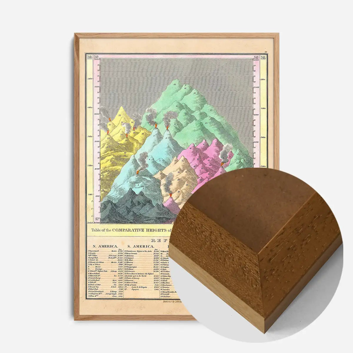 Principle Mountains of the World 1826 Map Print by Young and Delleker