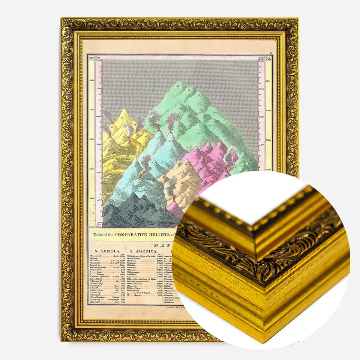 Principle Mountains of the World 1826 Map Print by Young and Delleker