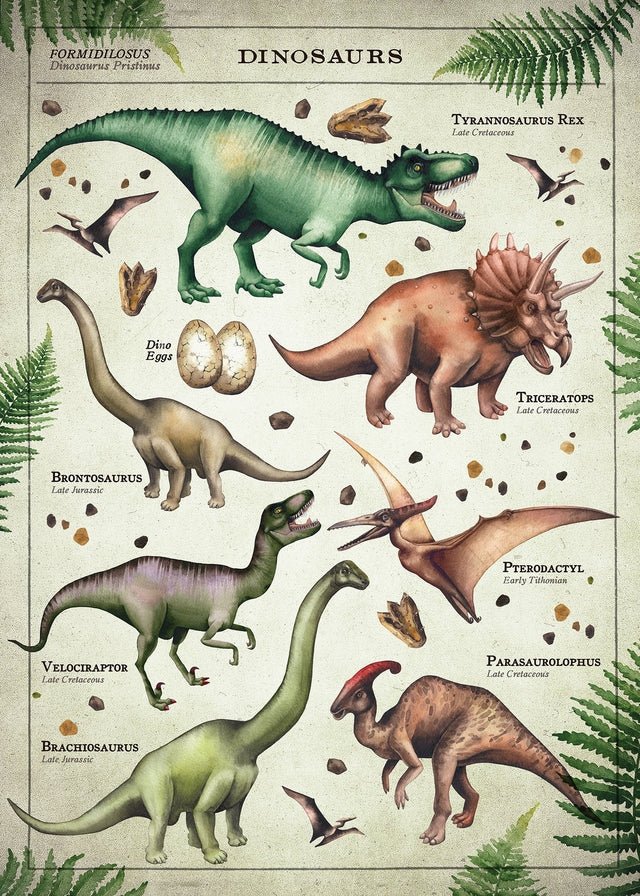 Vintage Style Dinosaur Chart Educational Print