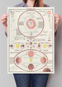 New Ideal Atlas Solar System and Phases of the Moon from 1909