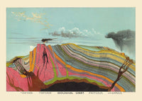 Vintage Geological Chart